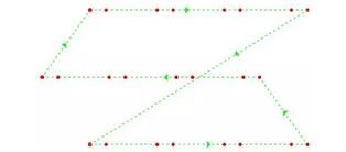 激光切割机-集中穿孔常规加工工艺 激光切割机-集中穿孔常规加工工艺