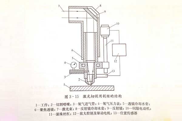 广告字激光切割机切割头结构 广告字激光切割机切割头结构