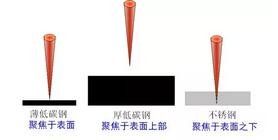 激光切割机-激光束 激光切割机-激光束