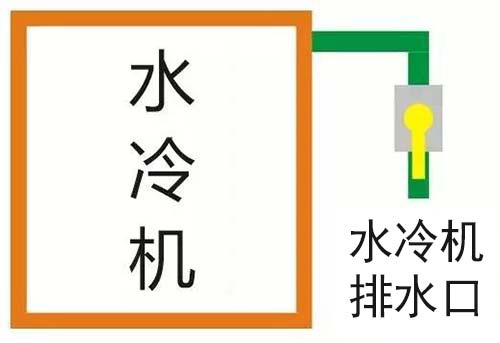 水冷机排水口常开 水冷机排水口常开